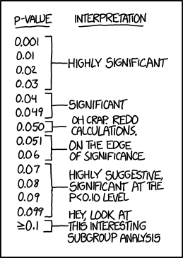 From: https://xkcd.com/1478/